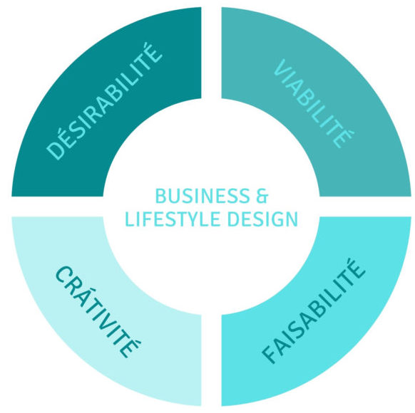 Business-design-by-DOPAMIND-6
