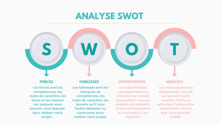 suis-je fais pour créer une entreprise et réussir - dopamind - swot personnelle